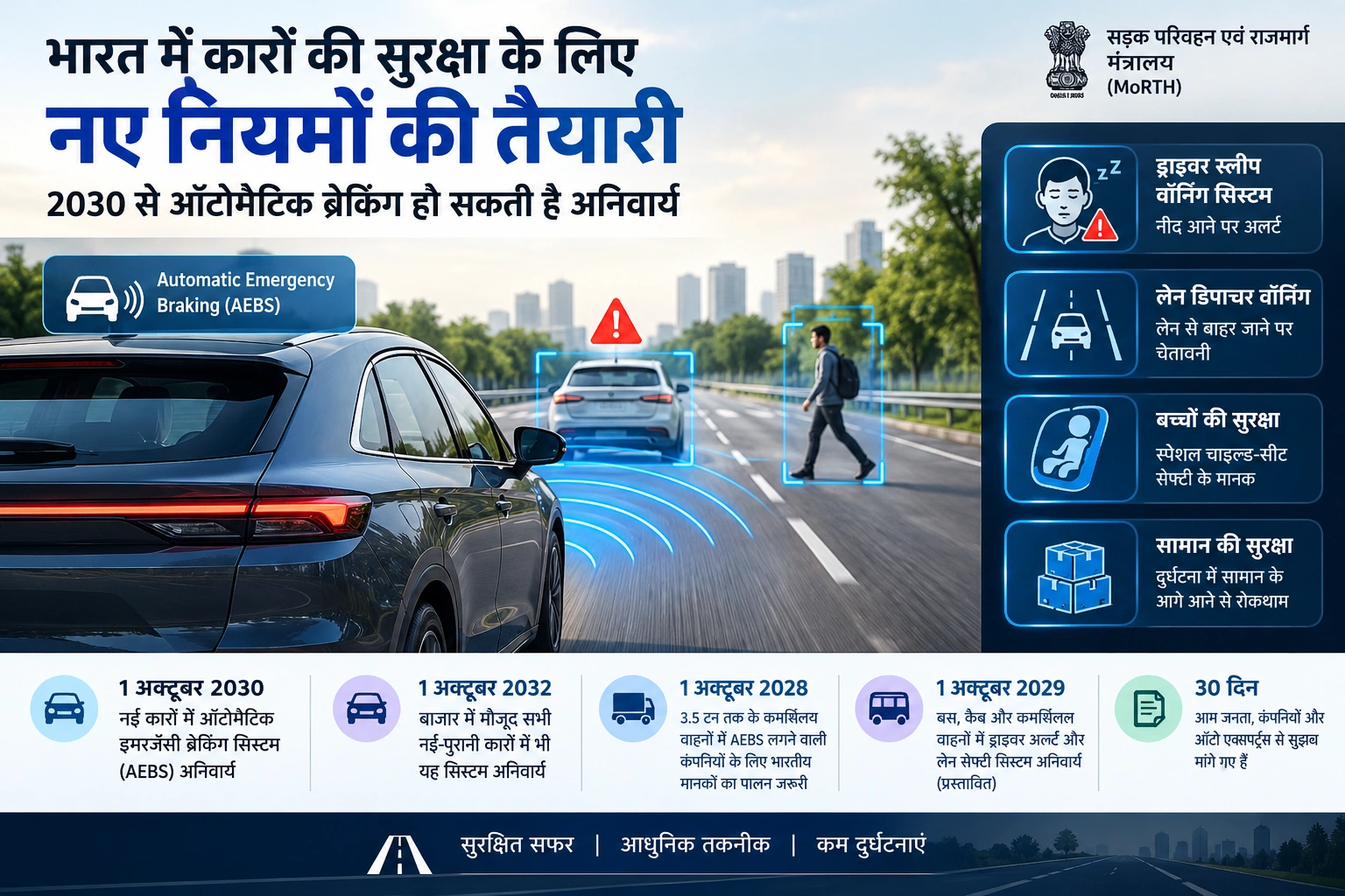 भारत में कारों की सुरक्षा के लिए नए नियमों की तैयारी, 2030 से ऑटोमैटिक ब्रेकिंग हो सकती है अनिवार्य